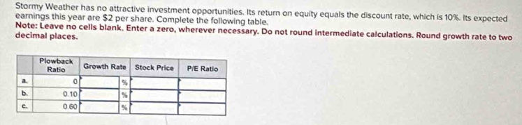 Stormy Weather has no attractive investment opportunities. Its return on equity equals the discount rate, which is 10%. Its expected 
earnings this year are $2 per share. Complete the following table. 
Note: Leave no cells blank. Enter a zero, wherever necessary. Do not round intermediate calculations. Round growth rate to two 
decimal places.