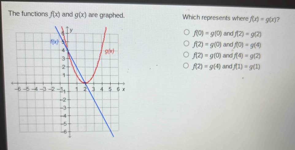 The functions f(x) and g(x) are graphed. Which represents where f(x)=g(x) 7
f(0)=g(0) and f(2)=g(2)
f(2)=g(0) and f(0)=g(4)
f(2)=g(0) and f(4)=g(2)
f(2)=g(4)
and f(1)=g(1)