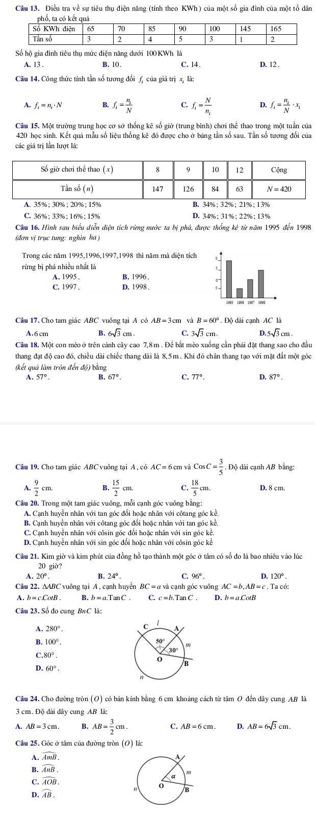 Điều tra về sự tiêu thụ điện năng (tính theo KWh) của một số gia đình của một tổ dân
Số hộ gia đình tiêu thụ mức điện năng dưới 100 KWh là
A. 13 . B. 10. C. 14. D. 12 .
Câu 14. Công thức tính tần số tương đổi f của giá trị x, là:
A. f_i=n_i· N B. f_i=frac n_iN C f_i=frac Nn_i D. f_i=frac n_iN· x_i
Câu 15. Một trường trung học cơ sở thống kê số giờ (trung bình) chơi thể thao trong một tuần của
420 học sinh. Kết quả mẫu số liệu thống kê đó được cho ở bảng tần số sau. Tần số tương đối của
các giá trị lần lượt là:
C. 36%; 33% ; 16% ; 15% D. 34%; 31%; 22%; 13%
Câu 16. Hình sau biểu diễn diện tích rừng nước ta bị phá, được thống kê từ năm 1995 đến 1998
(đơn vị trục tung: nghìn ha)
Trong các năm 1995,1996,1997,1998 thì năm mả diện tích 
rừng bị phá nhiều nhất là
A. 1995 . B. 1996.
C. 1997 . D. 1998 . 
Câu 17. Cho tam giác ABC vuông tại A có AB=3cm và B=60° Dhat o dài canh AC là
A 6cm B. 6sqrt(3)cm. C. 3sqrt(3)cm. D 5sqrt(3)cm.
Câu 18. Một con mèo ở trên cảnh cây cao 7,8m . Để bắt mèo xuống cần phải đặt thang sao cho đầu
thang đạt độ cao đó, chiều dài chiếc thang dài là 8,5m. Khi đó chân thang tạo với mặt đất một góc
(kết quả làm tròn đến độ) bằng
A. 57°. B. 67°. C. 77°. D. 87°.
Câu 19. Cho tam giác ABC vuông tại A , có AC=6 cm và CosC= 3/5 . Độ dài cạnh AB bằng:
A.  9/2 cm. B.  15/2 cm. C.  18/5 cm. D. 8 cm.
Câu 20. Trong một tam giác vuông, mỗi cạnh góc vuông bằng:
A. Cạnh huyền nhân với tan góc đối hoặc nhân với côtang góc kể.
B. Cạnh huyền nhân với côtang góc đổi hoặc nhân với tan góc kề.
C. Cạnh huyền nhân với côsin góc đối hoặc nhân với sin góc kể.
D. Cạnh huyền nhân với sin góc đối hoặc nhân với côsin góc kề
Câu 21. Kim giờ và kim phút của đồng hồ tạo thành một góc ở tâm có số đo là bao nhiêu vào lúc
20 giờ?
A. 20°. B. 24°. C. 96°. D. 120°.
Câu 22. ∆ABC vuông tại A , cạnh huyền BC=a và cạnh góc vuông
có:
A. b=c.CotB B. b=a.T an C. C. c=b.TanC. D. b=a.CotB
Câu 23. Số đo cung là:
A. 280°.
B. 100°.
(.80°.
D. 60°.
Câu 24. Cho đường tròn (O) có bán kính bằng 6 cm khoảng cách từ tâm O đến dây cung AB là
3 cm. Độ dài dây cung AB là:
A. AB=3cm. B. AB= 3/2 cm. C. AB=6cm. D. AB=6sqrt(3)cm.
Câu 25. Góc ở tâm của đường tròn (O) là:
A. widehat AmB.
B. widehat AnB.
C. widehat AOB.
D. overline AB.