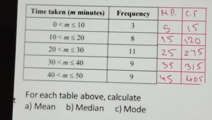 For each table above, calculate
a) Mean b) Median c) Mode