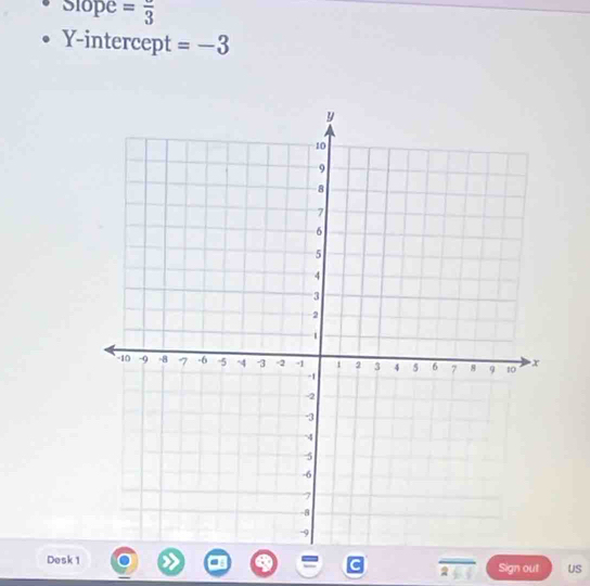 Slope =frac 3
Y-intercept =-3
Desk 1 Sign out US 
2