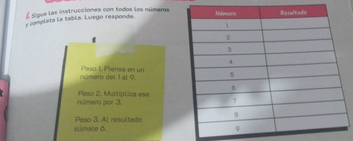 Sigue las instrucciones con todos los números 
y completa la tabla. Luego responde. 
Paso 1. Piensa en un 
número del 1 al 9. 
Paso 2. Multiplica ese 
número por 3. 
Paso 3. Al resultado 
súmale 6.