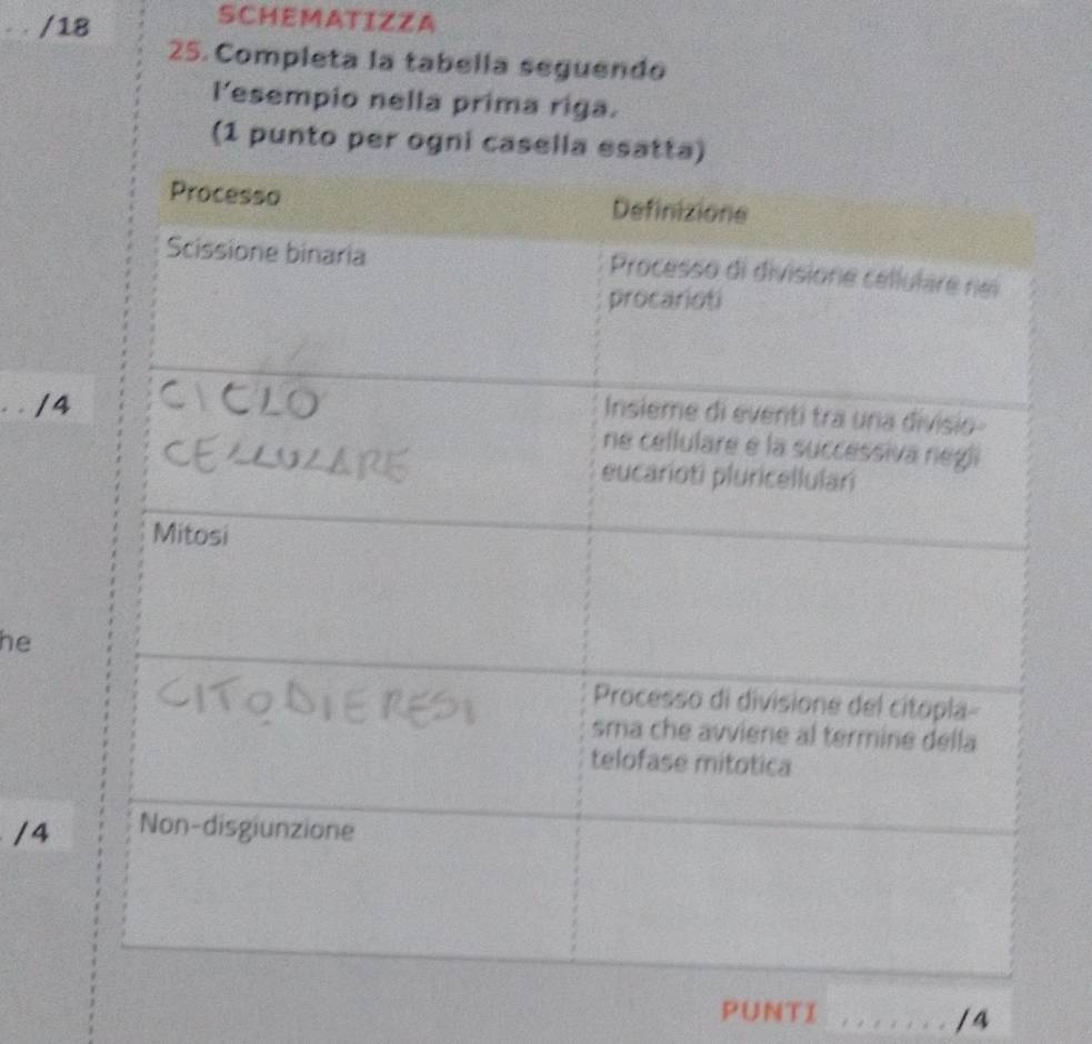 SCHEMATIZZA 
25. Completa la tabella seguendo 
l’esempio nella prima riga. 
(1 punto per ogni casella e 
. . /4 
he 
/4 
PUNTI _/4