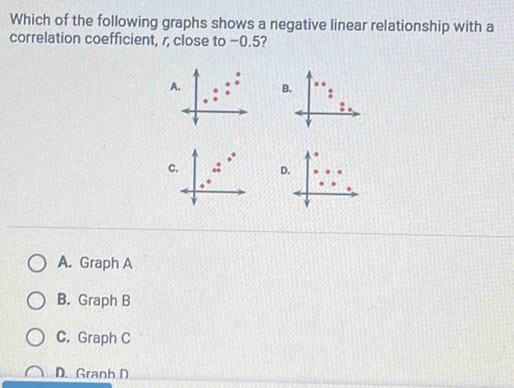 Solved: Which of the following graphs shows a negative linear ...