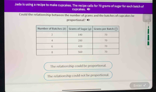 Jada is using a recipe to make cupcakes. The recipe calls for 70 grams of sugar for each batch of
cupcakes. 
Could the relationship between the number of grams and the batches of cupcakes be
proportional?
The relationship could be proportional.
The relationship could not be proportional.
Enter