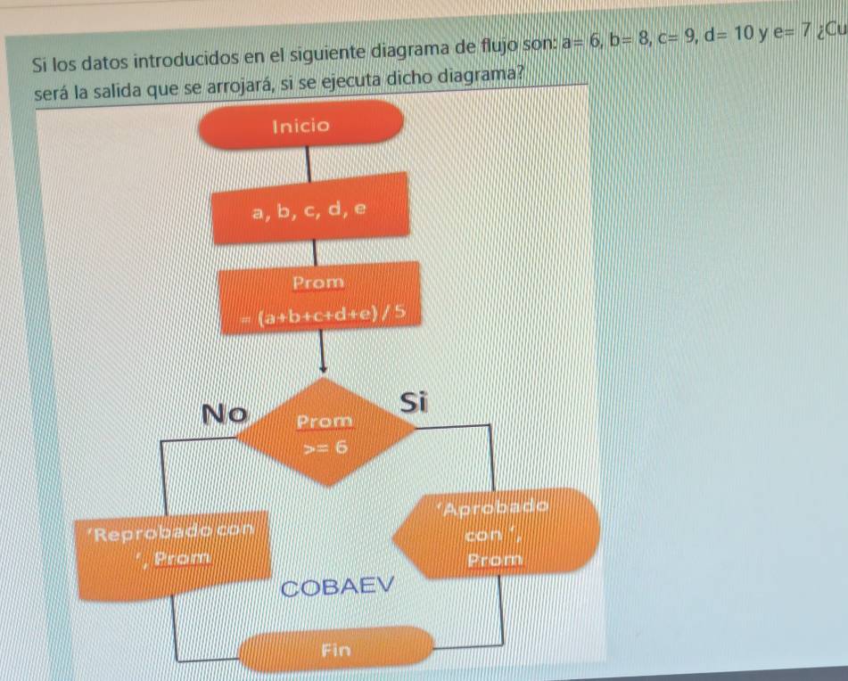 Si los datos introducidos en el siguiente diagrama de flujo son: a=6,b=8,c=9,d=10 y e=7 ¿Cu
s dicho diagrama?
Fin