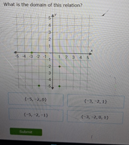 What is the domain of this relation?
 -5,-2,0
 -3,-2,1
 -5,-2,-1
 -3,-2,0,1
Submit