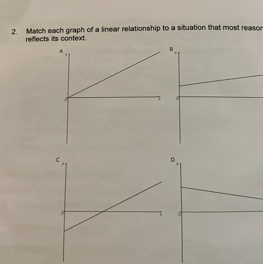 Match each graph of a linear relationship to a situation that most reason 
reflects its context.