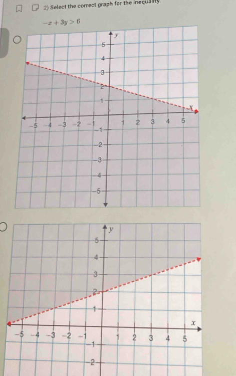 Select the correct graph for the inequality.
-x+3y>6