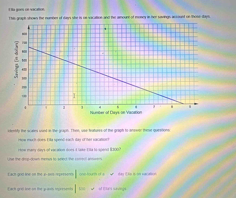 Solved: Ella goes on vacation. This graph shows the number of days she ...