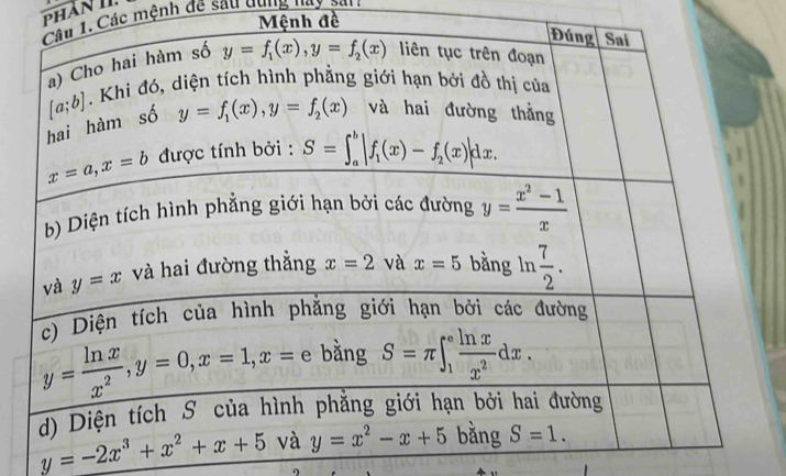 phần II.
Các mệnh đê sau gung nay san
Mệnh đề