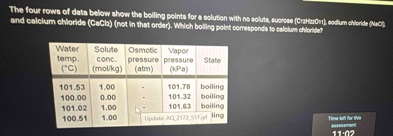Solved: The four rows of data below show the boiling points for a ...