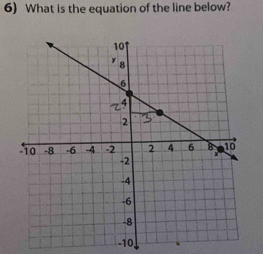 What is the equation of the line below?
-10,