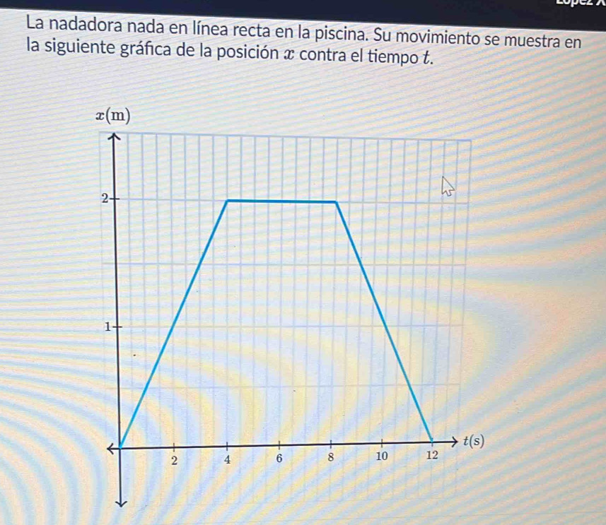 La nadadora nada en línea recta en la piscina. Su movimiento se muestra en
la siguiente gráfica de la posición x contra el tiempo t.