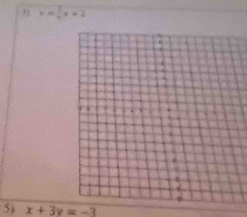 3). y= 3/4 x+2
5) x+3y=-3