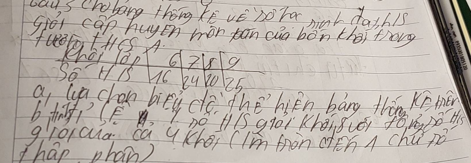 ways crobarg thōng KE vé Do Ta nnh fath1s 
gioi cap huyen mon ban cua bon thei thog 
fBC+HCAA. 
choi lop 6 2
So H 1S HC Ry 25
It, chen bey do the hpn bang thin ke m 
b tSE 
nO H/S gl01 kho8Ué1 10 1D H 
groiaua ca yhei (lmmon cén n chūpé 
hap phan )