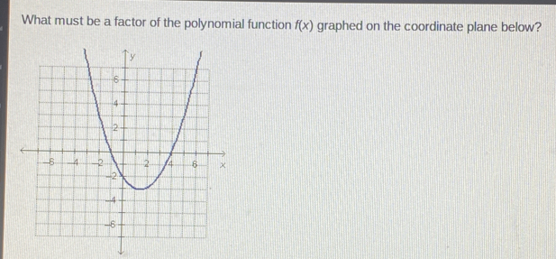 What must be a factor of the polynomial function f(x) graphed on the coordinate plane below?