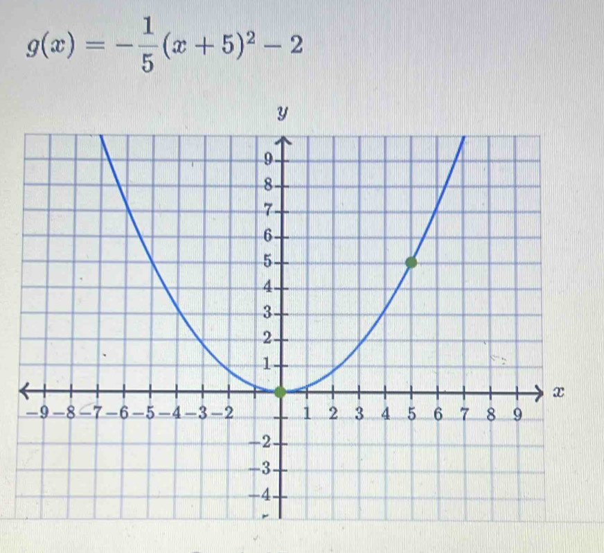 g(x)=- 1/5 (x+5)^2-2