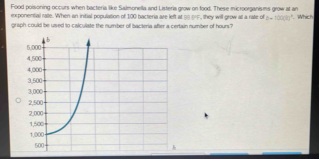 Food poisoning occurs when bacteria like Salmonella and Listeria grow ...