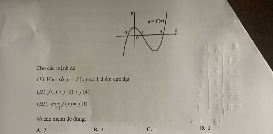 Cho các mệnh đề
(1) Hàm số y=f(x) có 1 điểm cực đại
(Ⅱ) f(1)>f(2)>f(4)
(III) _[-1f(x)=f(1) [-1;4]endarray. 
ố các mệnh đề đúng:
A. 3 B. 2 C. 1 D. 0