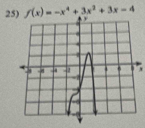 f(x)=-x^4+3x^2+3x-4
N