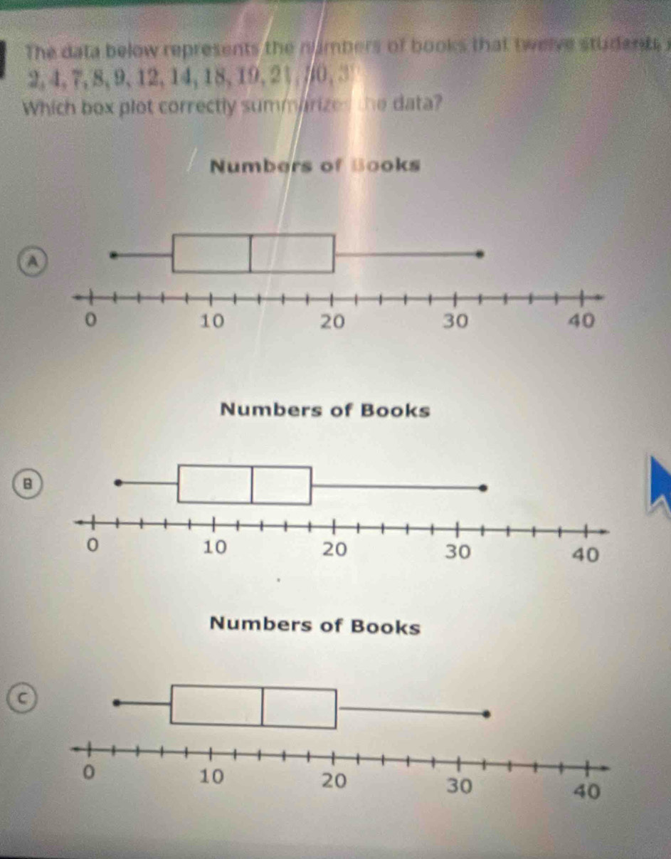 The data below represents the nimbers of books that twelve students i
2, 4, 7, 8, 9, 12, 14, 18, 19, 2 ,, 0, 3
Which box plot correctly summarized the data?
Numbers of Books
a
Numbers of Books
B
Numbers of Books
a