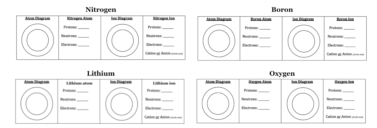 Nitrogen Boron 
Atom Diagram Nitrogen Atom Ion Diagram Nitrogen Ion 
Protons: _Protons: 
Neutrons: _Neutrons: 
Electrons: Electrons: 
Cation or Anion (circle one) 
Lithium Oxygen 
Atom Diagram Lithium atom Ion Diagram Lithium ion Atom Diagram Oxygen Atom Ion Diagram Oxygen Ion 
Protons: _Protons: _Protons:_ 
Protons:_ 
Neutrons:_ Neutrons: _Neutrons: _Neutrons:_ 
Electrons: _Electrons: _Electrons: _Electrons:_ 
Cation or Anion (circle cee) Cation or Anion (circle one)