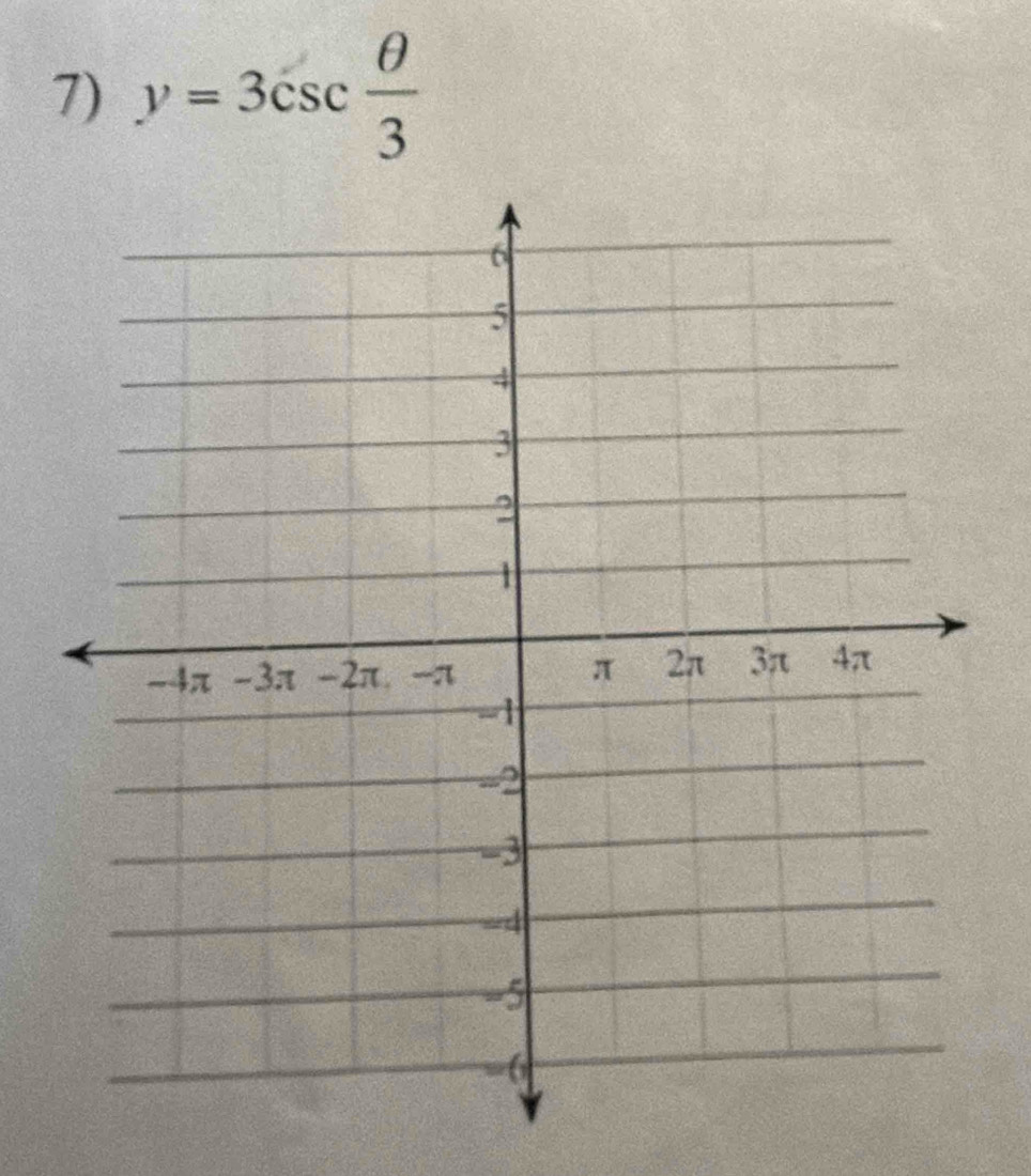 y=3csc  θ /3 