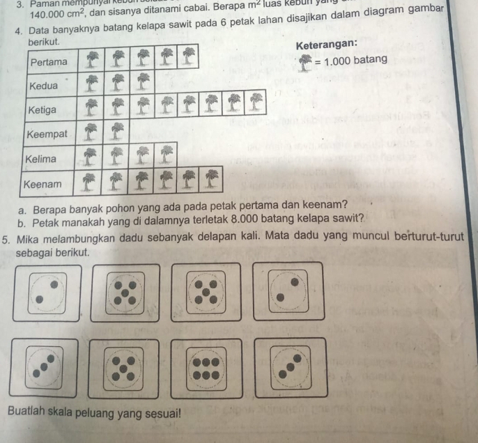 Paman mempunyar kebu luas kēbun yai
140.000cm^2 , dan sisanya ditanami cabai. Berapa m^2
4. Data banyaknya batang kelapa sawit pada 6 petak lahan disajikan dalam diagram gambar 
Keterangan:
=1.000batan g
a. Berapa banyak pohon yang ada pada petak pertama dan keenam? 
b. Petak manakah yang di dalamnya terletak 8.000 batang kelapa sawit? 
5. Mika melambungkan dadu sebanyak delapan kali. Mata dadu yang muncul berturut-turut 
sebagai berikut. 
Buatlah skala peluang yang sesuai!