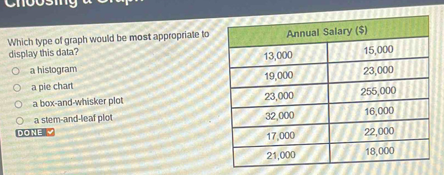 Which type of graph would be most appropriate to
display this data?
a histogram
a pie chart
a box-and-whisker plot
a stem-and-leaf plot 
DONE