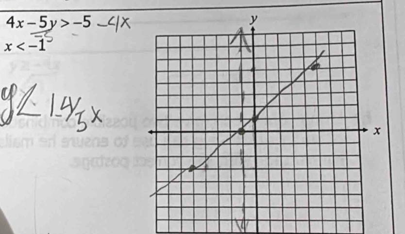 4x-5y>-5
x