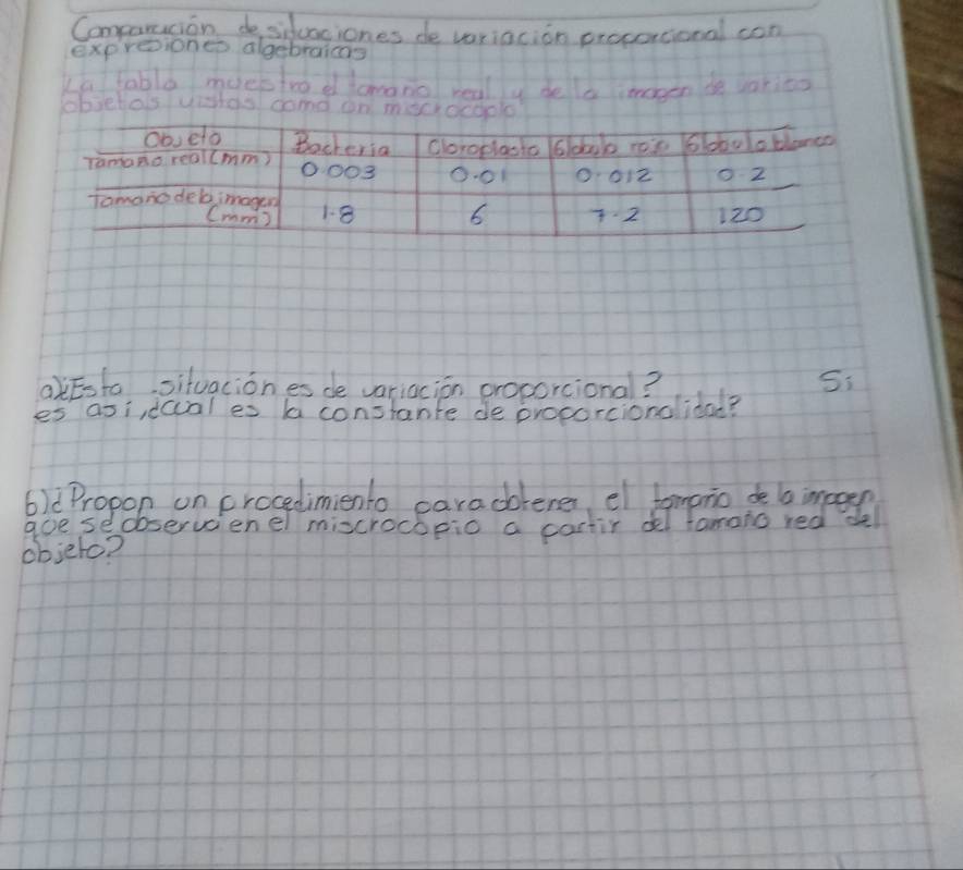 Compartion de sifuaciones de variacion procorcional con 
expresiones algebraicas 
La fable muestro d lamano realy dela inagen de varito 
obselois wisas cond on mcocopl 
aEsta situaciones de variacion proporcional? Si 
es asi,daal es aa constante de proporcionalidal? 
6)d Propon on procedimiento caracbleres, el tomario de lo imaeen 
aoe seobservaienel miscrocbpic a partir dl famaio red del 
objero?