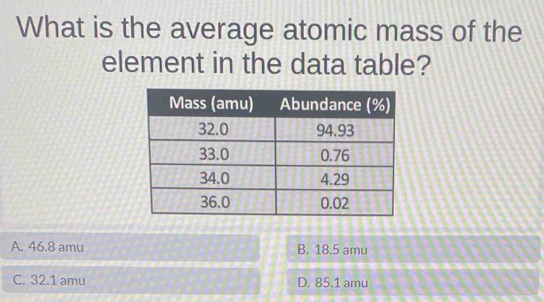 What is the average atomic mass of the
element in the data table?
A. 46.8 amu B. 18.5 amu
C. 32.1 amu D. 85.1 amu