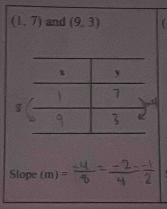 (1,7) and (9,3)
7 
Slope(m) =