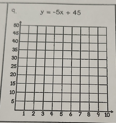 y=-5x+45