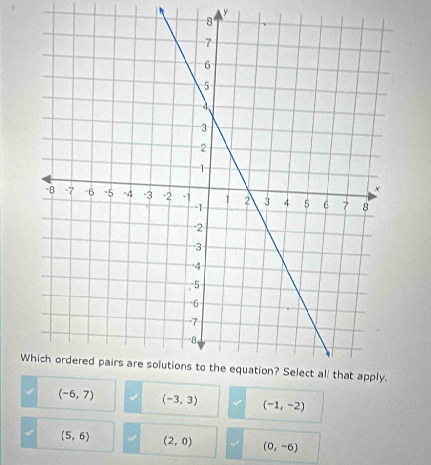 (-6,7)
(-3,3)
(-1,-2)
(5,6)
(2,0)
(0,-6)