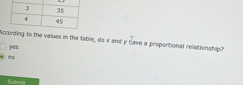 x and y have a proportional relationship?
yes
no
Submit