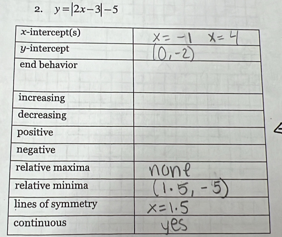 y=|2x-3|-5