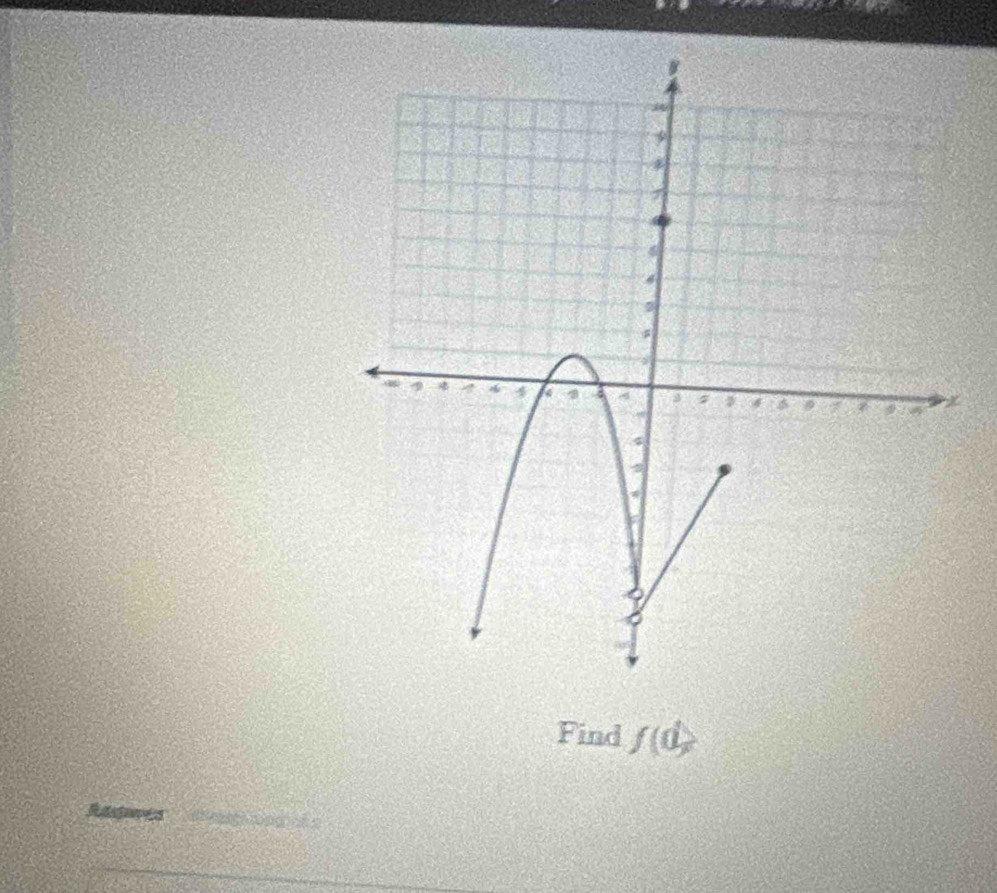 Find f(d)