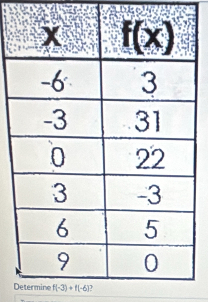 ermine f(-3)+f(-6) 2