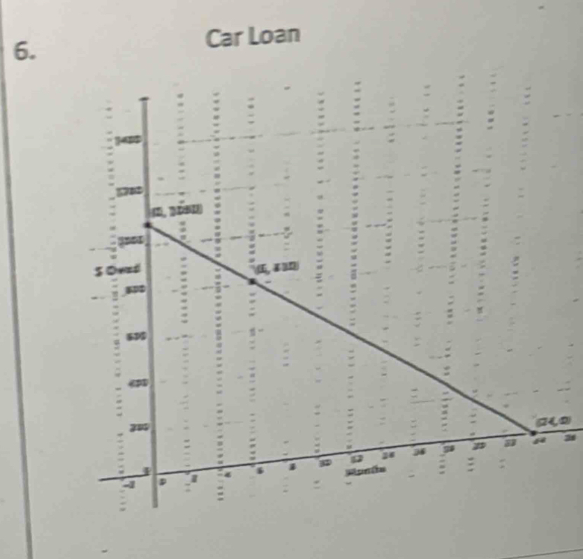 Car Loan 
2