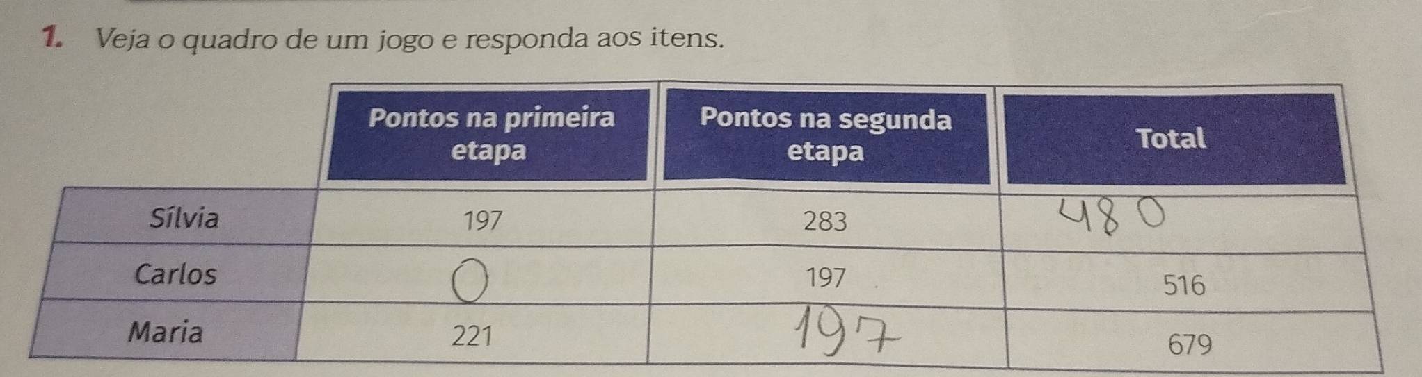 Veja o quadro de um jogo e responda aos itens.