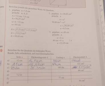 -va^2+z^2
d=sqrt(2n^2)
picle Berechne jeweils die gesuchten Were für Quadrate. n=7.5cm
1. gegeben: gesuchi: u. A. d 2. gegebun: A=39.60cm^2
A=7.5cm· 7.5cm gesuchi  a
A=56.25cm^2
A=x^2
u=4· 7.5cm 39.69cm^2=a^2
u=30cm
h=sqrt(39.66cm^2)
d=sqrt((7,5cm)^2)+(7,5cm)^2 a=6,3cm
d=sqrt(112.5cm^2) 3. gegeben u=49cm
d=10,61cm gevacht: a
u=4· a
4 cm=4-a
a=12,25cm
en
9 Berechne für die Quadrate die fehlenden Werte.
Runde, falls erforderlich, auf zwei Dezimalstelles.