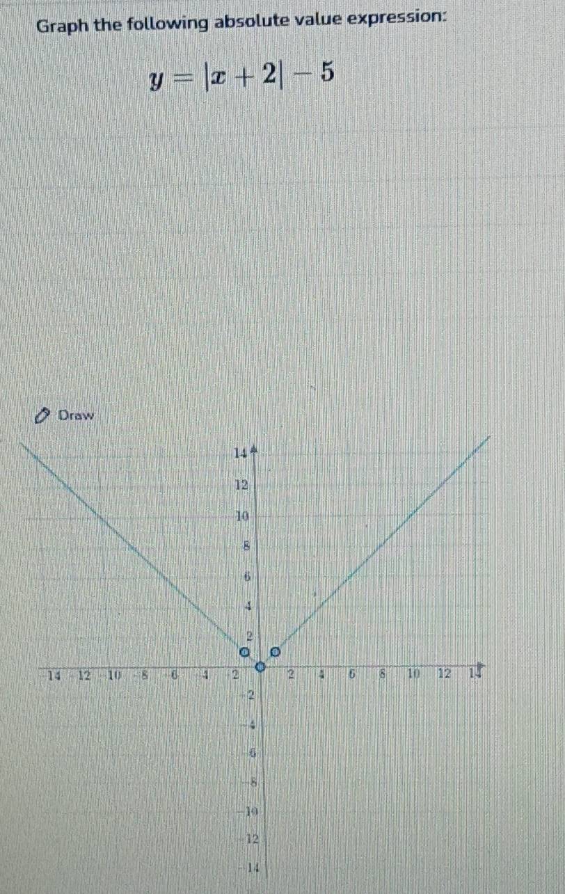 Solved: Graph the following absolute value expression: y=|x+2|-5 Draw ...