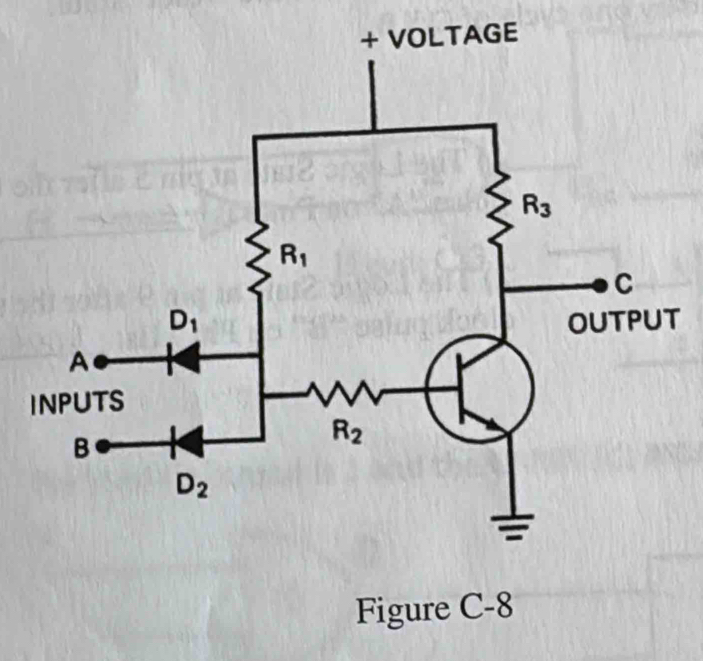 Figure C-8