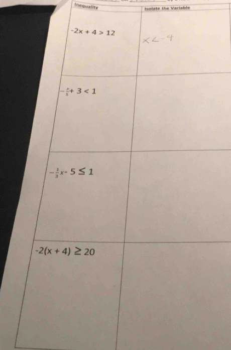 Inequality Isolate the Variable