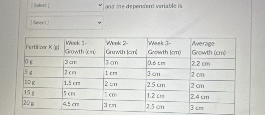 [ Select ] and the dependent variable is
[ Select ]