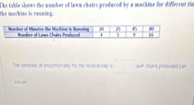 The table shows the number of lawn chairs produced by a machine for different tim 
the machine is running. 
The constant of proportionalty for the relationship is awn chairs procuced per