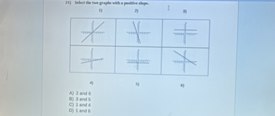 Select the two graphs with a positive slope.
1)
z) I 3)

4)
5)
6
A) 2 and 6
B) 3 and 5
C) 1 and 4
D) 1 and 6