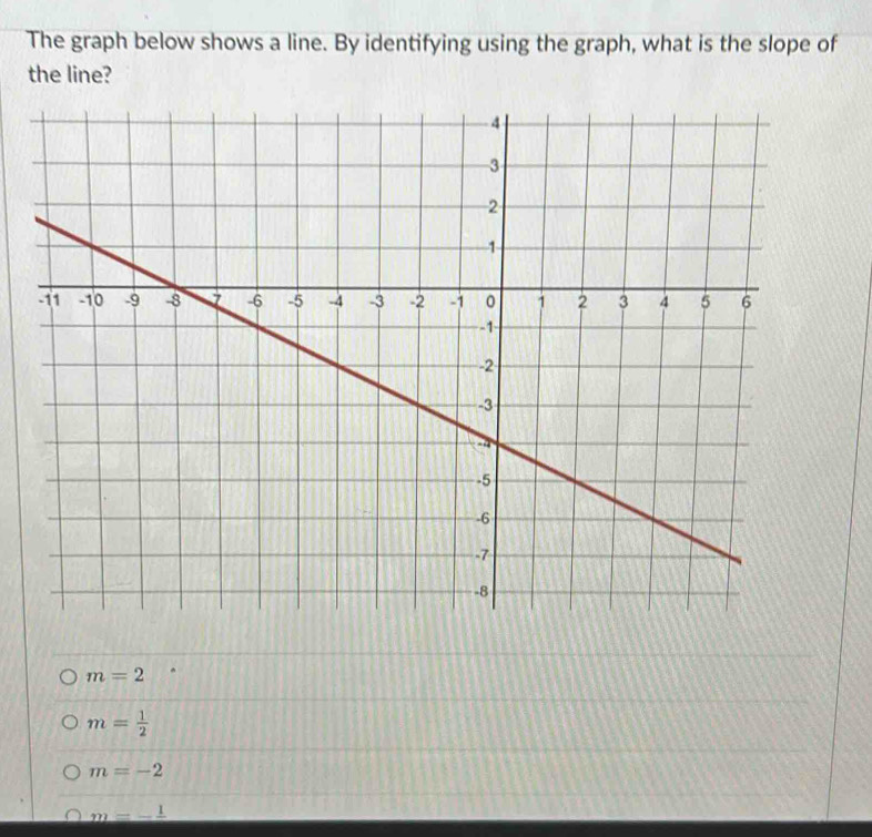 Solved: The graph below shows a line. By identifying using the graph ...